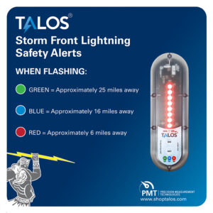 TALOS STANDARD LIGHTNING DETECTOR W/ 14"X14" SAFETY