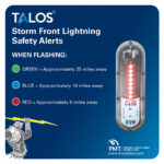 TALOS WALL POWERED STANDARD LIGHTNING DETECTOR W/ 14"X14"