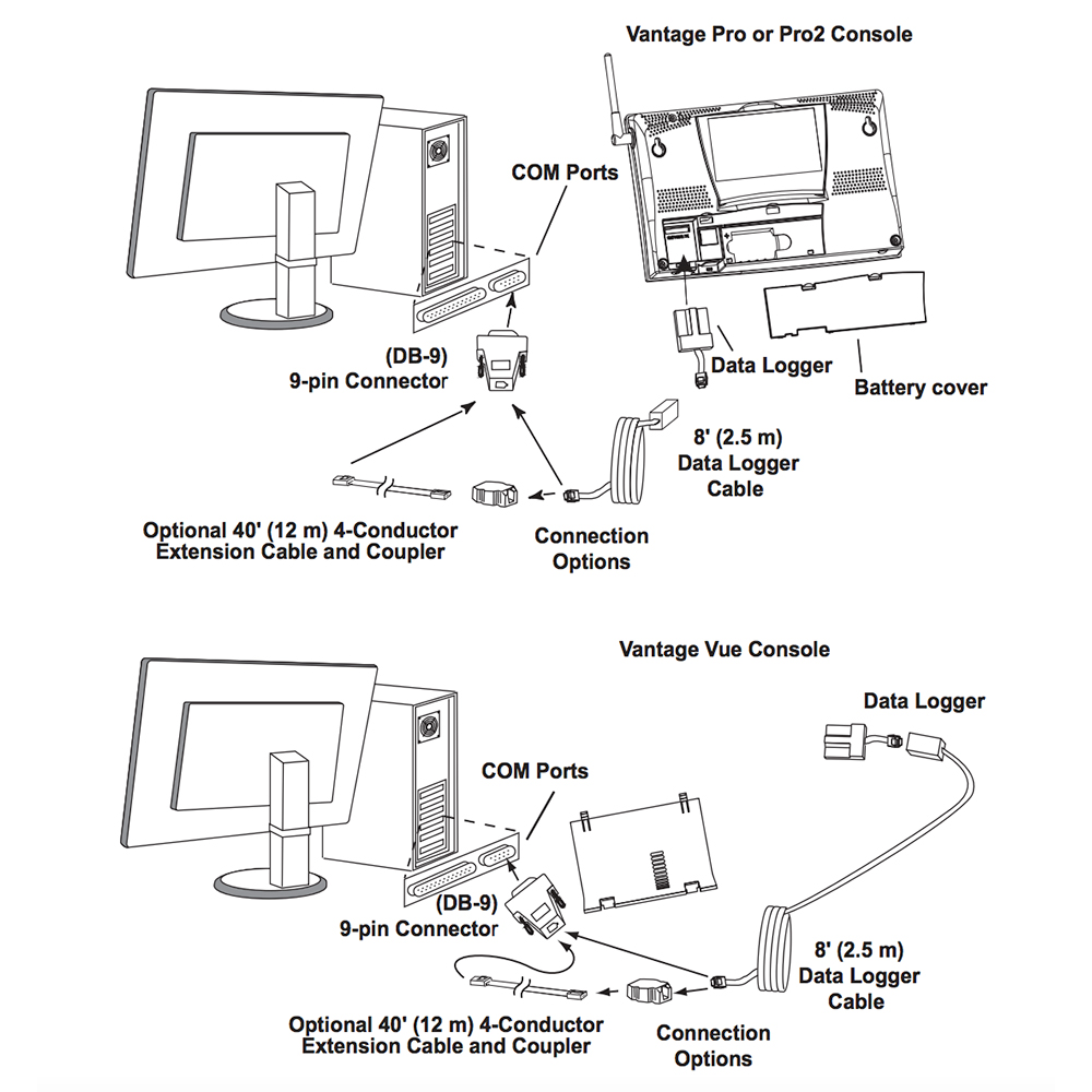 DAVIS WEATHERLINK SERIAL DATA LOGGER - Image 2
